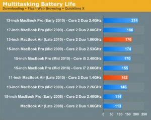 MacBook Air 2010 11″ and 13″ Battery Life Better Than Advertised