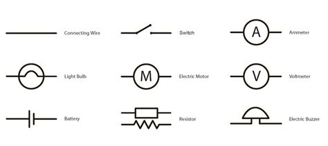 Electronic Tools and Equipment & Circuit Symbols - TECH