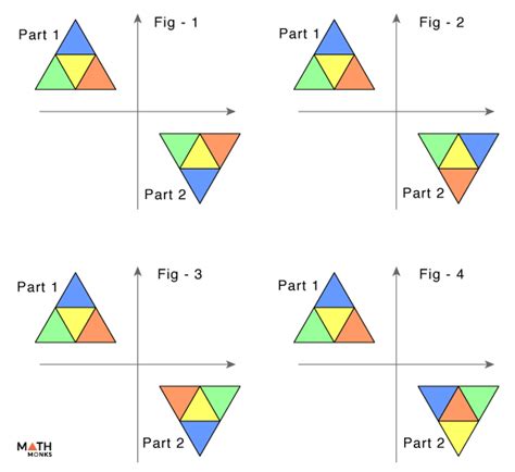 Point Symmetry - Definition, Examples, and Diagram