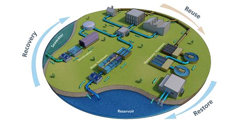 Rotork: Desalination