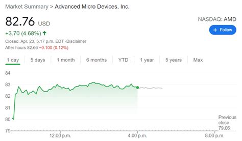 AMD stock news: Advanced Micro Device surges after rival Intel’s earnings call