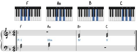 veuve Conquête Poignarder 8 piano chords coréen Bénin oxygène