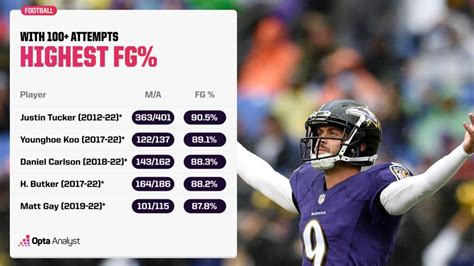 Who Has Kicked the Longest Field Goal in NFL History? | The Analyst