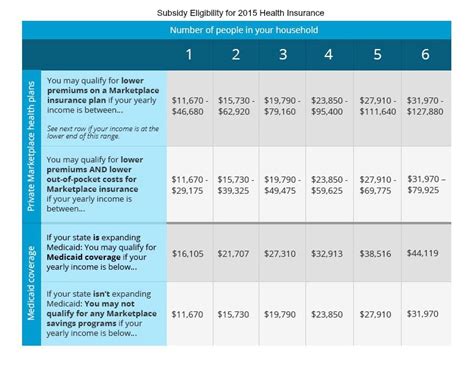 2015 subsidy eligibility chart - Katz Insurance Group