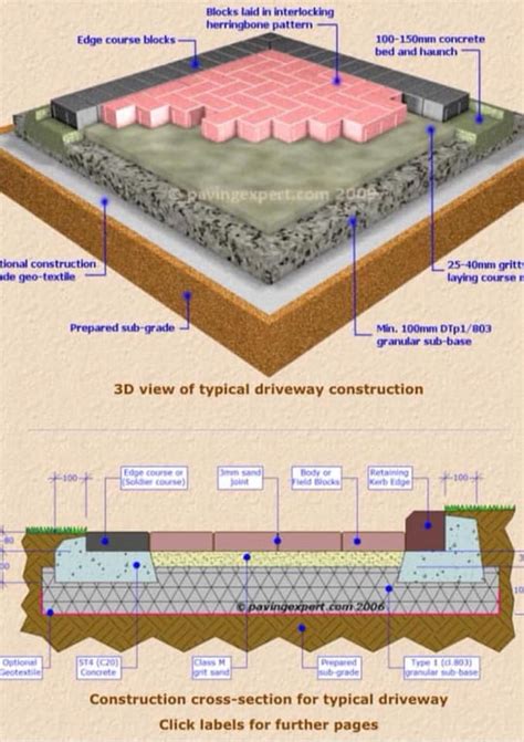 Driveway Construction 2024 - Driveways Dublin & Ireland