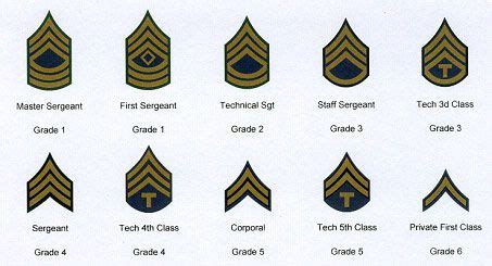 √ Army Ranks In Ww2 - Va Army