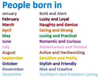 ** Ur birth month characteristics ** | Birthday quotes for me, Birthday quotes for me april ...