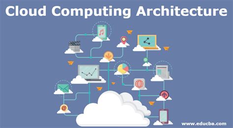 Cloud Computing Architecture | Aspect & Architecture Of Cloud Computing