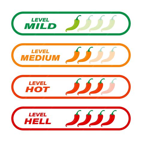 Premium Vector | Hot pepper spiciness scale with mild, medium, hot and hell levels. Food package ...