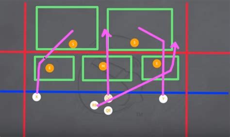 Flag Football Defense Strategy Guide (5-on-5) - Youth Flag Football HQ