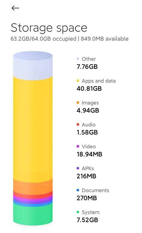 Phone-Storage-breakdown - stevensirski