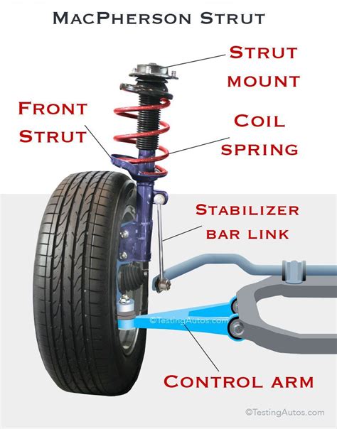 98 Honda Odyssey Replacement Struts Quick Install Strut Asse