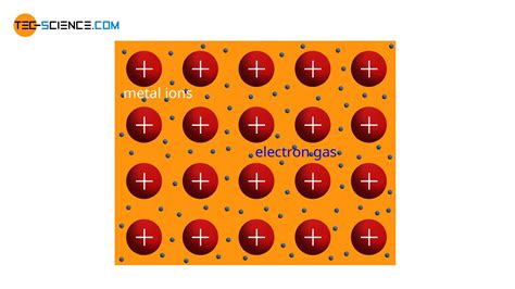 Metallic Bond Diagram