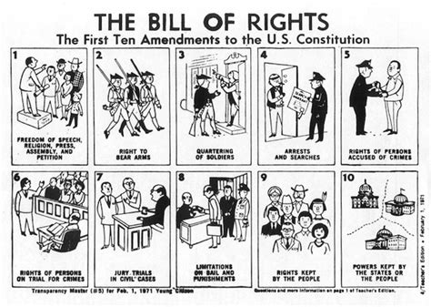 Bill of Rights – TALK ENGLISH