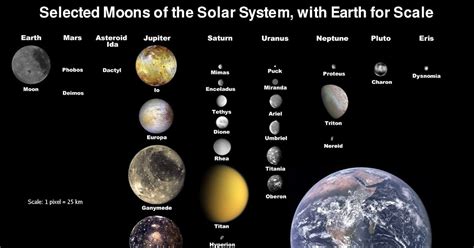 Gary Cox, Science Fiction/Fact Blog: Moons of the Solar System