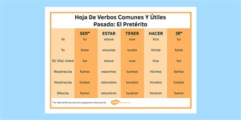 Preterite Tense Common and Useful Spanish Verbs Mat - Twinkl