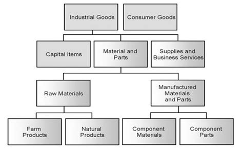 Ingredient Branding - Research-Methodology