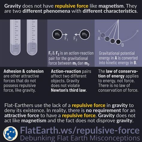 Repulsive Force – FlatEarth.ws