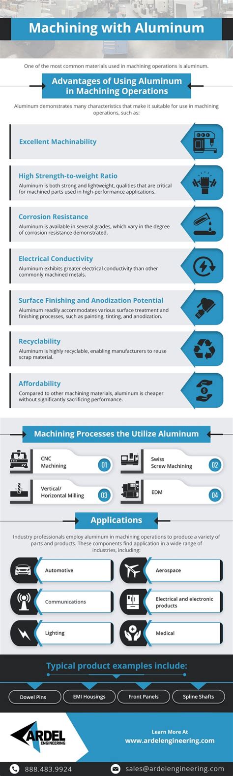 Aluminum Machining | Ardel Engineering and Manufacturing Inc.