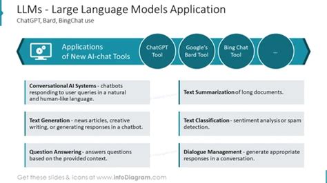 Large Language Model Ppt - Image to u