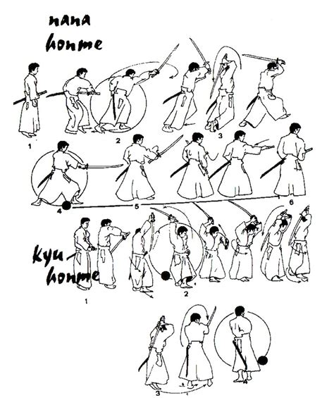 KENJUTSU........KATA NANAHONME.....AND KATA KYUHONME...........SOURCE BUNNYSHOCK.BLOGSPOT.FR ...