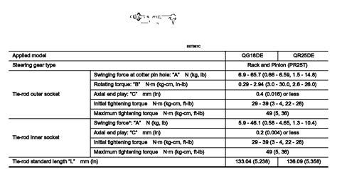 Spicer Tie Rod End Torque Specs at Paul Tatom blog