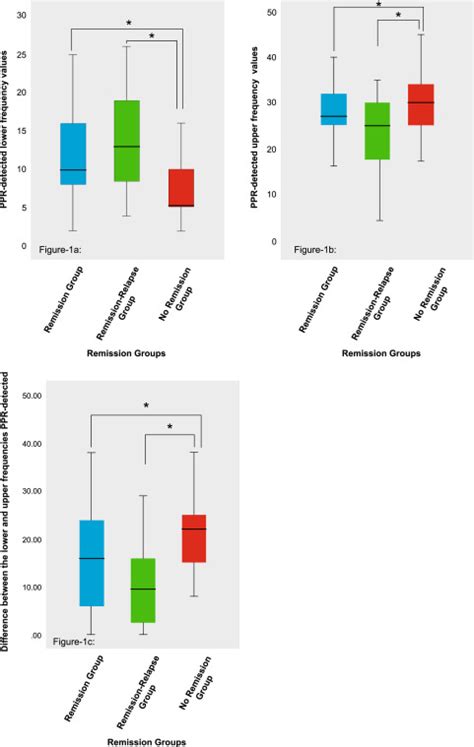 Long-Term Prognosis of Patients with Photosensitive Idiopathic ...