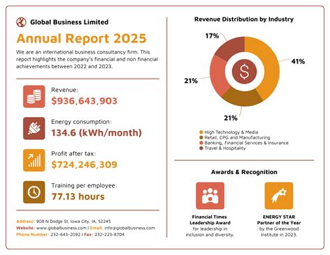 2022 Annual Report Design