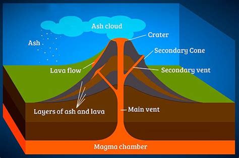 Volcano Vent