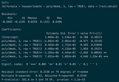 Polynomial Regression