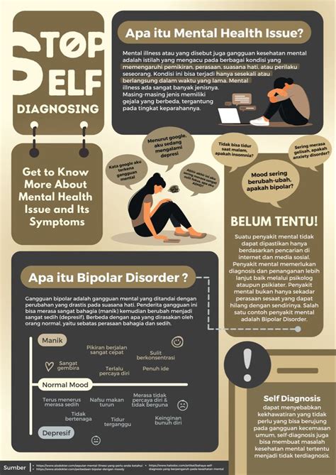 Stop Self Diagnosing | Education poster design, Research poster, Infographic poster