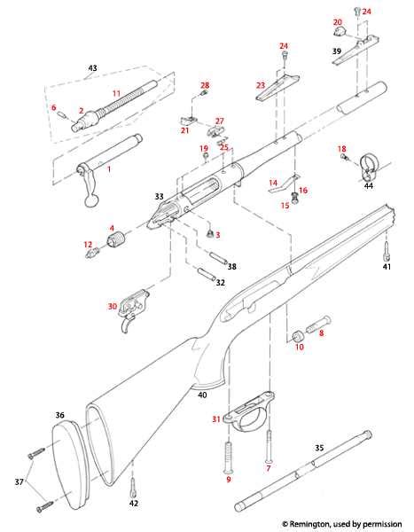 Everything You Need to Know: Remington 700 Bolt Assembly Diagram