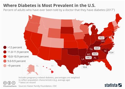 Covid and Diabetes, Colliding in a Public Health Train Wreck: NYT ...