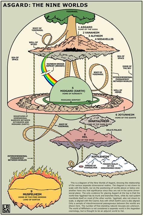 marvel - Asgard (the planet) is flat! So, is it natural or artificial ...