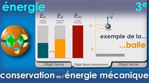 Découvrir 163+ imagen conservation de l'énergie mécanique formule - fr ...