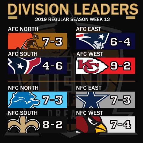 NFL Fictional Season Standings on Behance