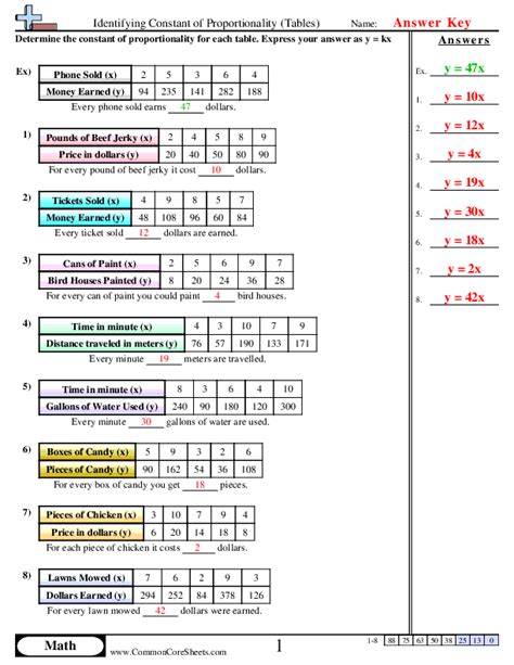 Identifying Constant of Proportionality (Tables) Worksheet Download ...