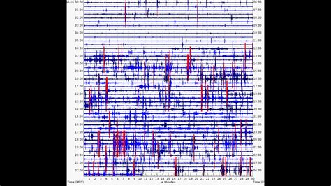 Yellowstone Earthquake swarm ramping up. Sunday night Earthquake update ...