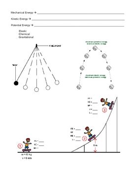 Mechanical Energy Review Notes/Diagrams by Lesson Universe | TpT