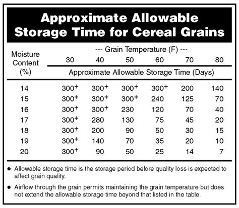 Consider Pros, Cons of Alternative Grain Storage Methods | CropWatch | University of Nebraska ...