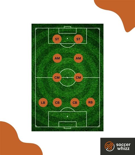 4-2-2-2 Soccer Formation [Full Analysis]