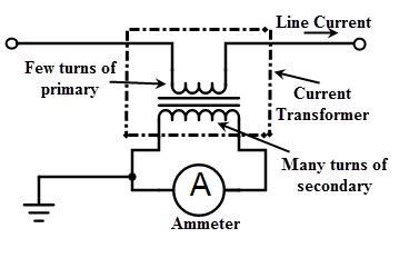 Current Transformers Demystified: Engineer's Guide (A-Z)