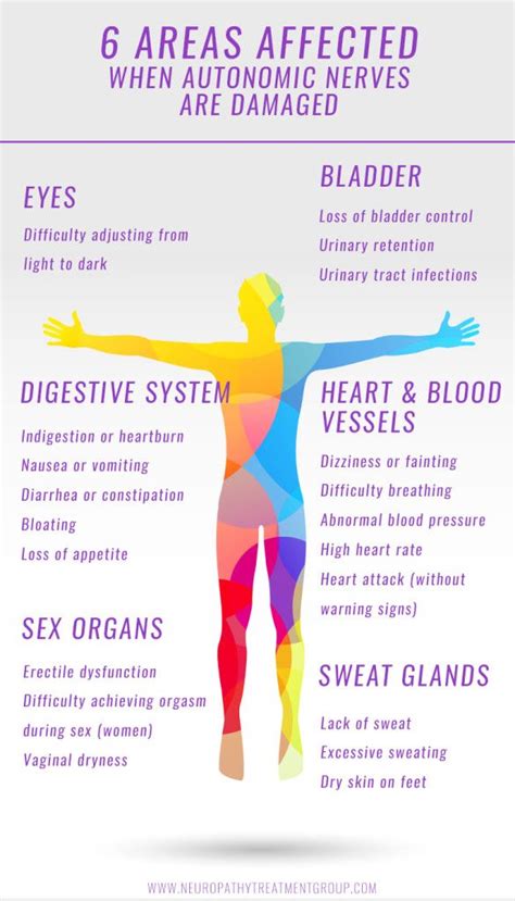 symptoms of autonomic neuropathy | Chronic Pain Information | Pinterest | Watches, Videos and Drinks