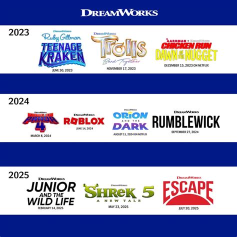 DreamWorks Animation 2023-2024-2025 movies : r/DreamWorksAnimation