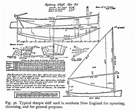 WKP: Free skiff boat building plans