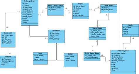 Class Diagram | Visual Paradigm User-Contributed Diagrams / Designs