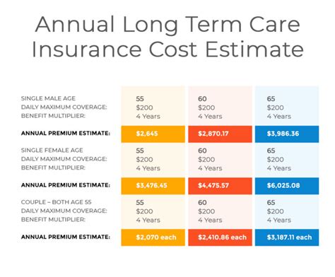 Long Term Care Insurance Pros and Cons | ALTCP.org