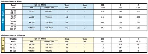 IRWIN Industrial: News and Events: Bonding Assemblies: Fasteners On Baseplates NEW 20 mm base