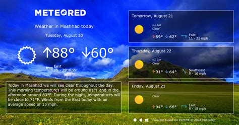 Mashhad Weather 14 days - Meteored