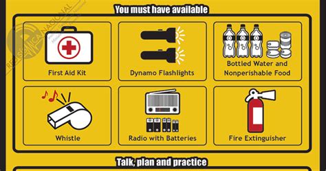 We Are Practical Moms: Earthquake Safety and Survival Tips: Preparing Our Homes, Ourselves, and ...